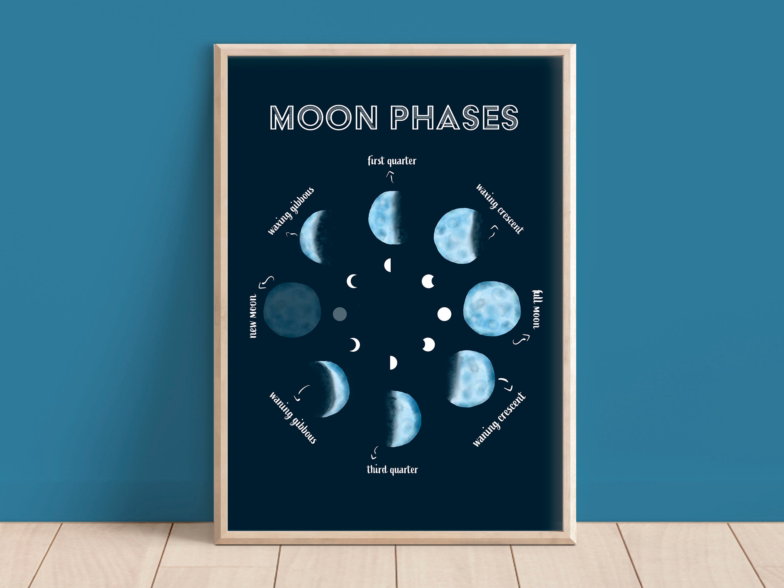 Phases of the Moon Moon Phases Art Print Moon Phases Wall Etsy