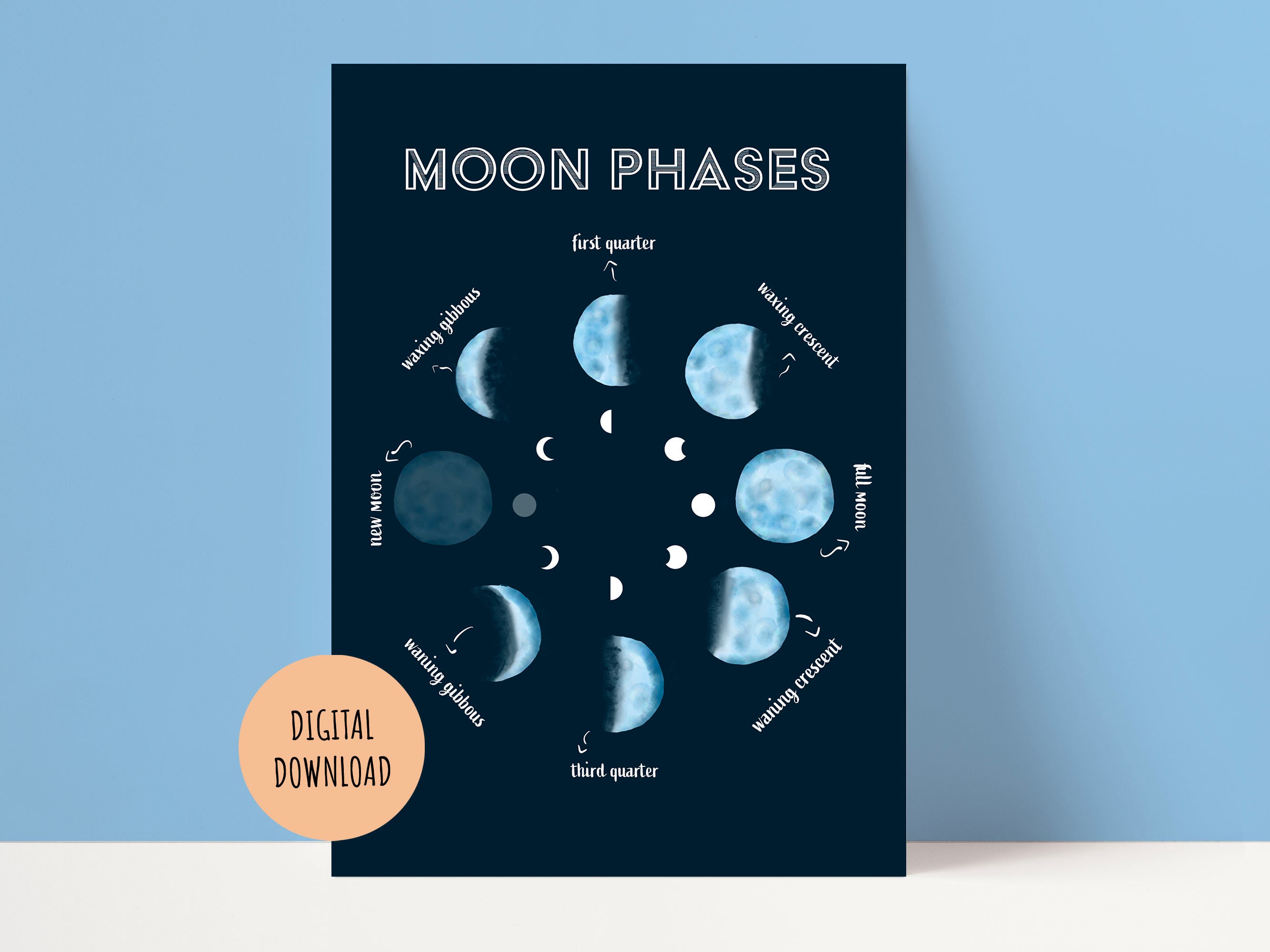 PRINTABLE Phases of the Moon, Moon Phases Wall Art, Moon Phases Poster