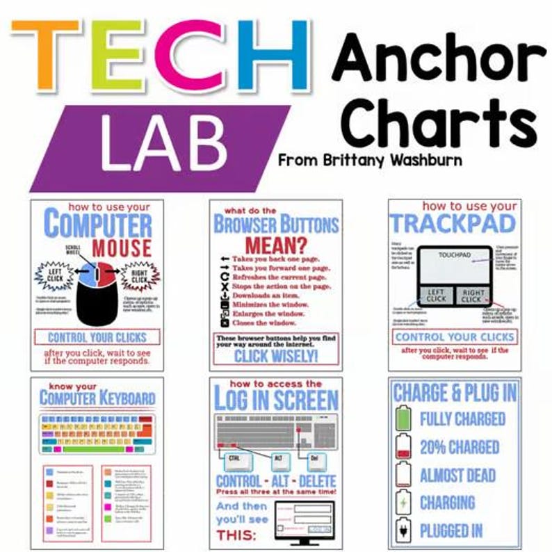 Technology Anchor Charts | Computer Lab Rules & Troubleshooting Posters ...