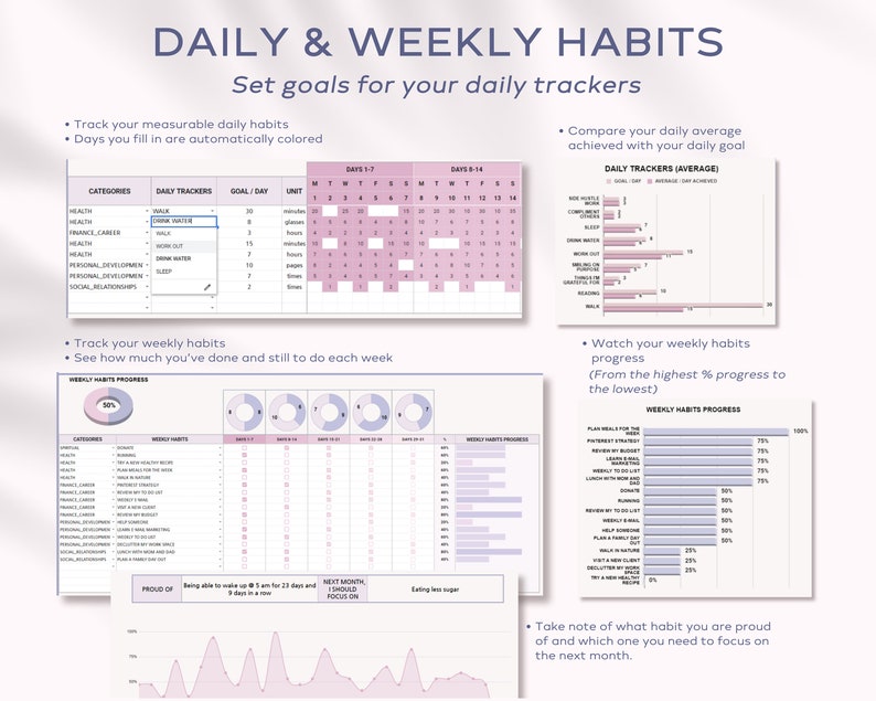 Digital Habit Tracker Google Sheets Template, Daily, Weekly, Monthly ...