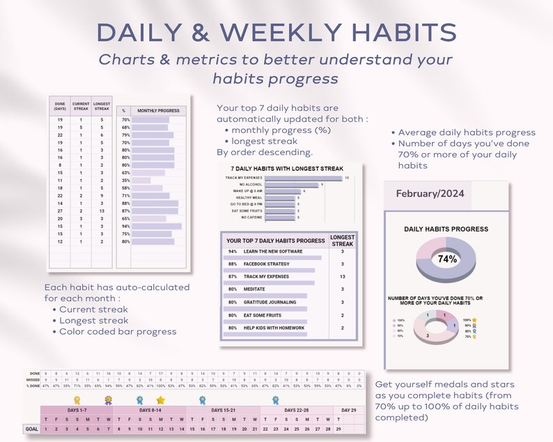 Digital Habit Tracker Google Sheets Template, Daily, Weekly, Monthly ...