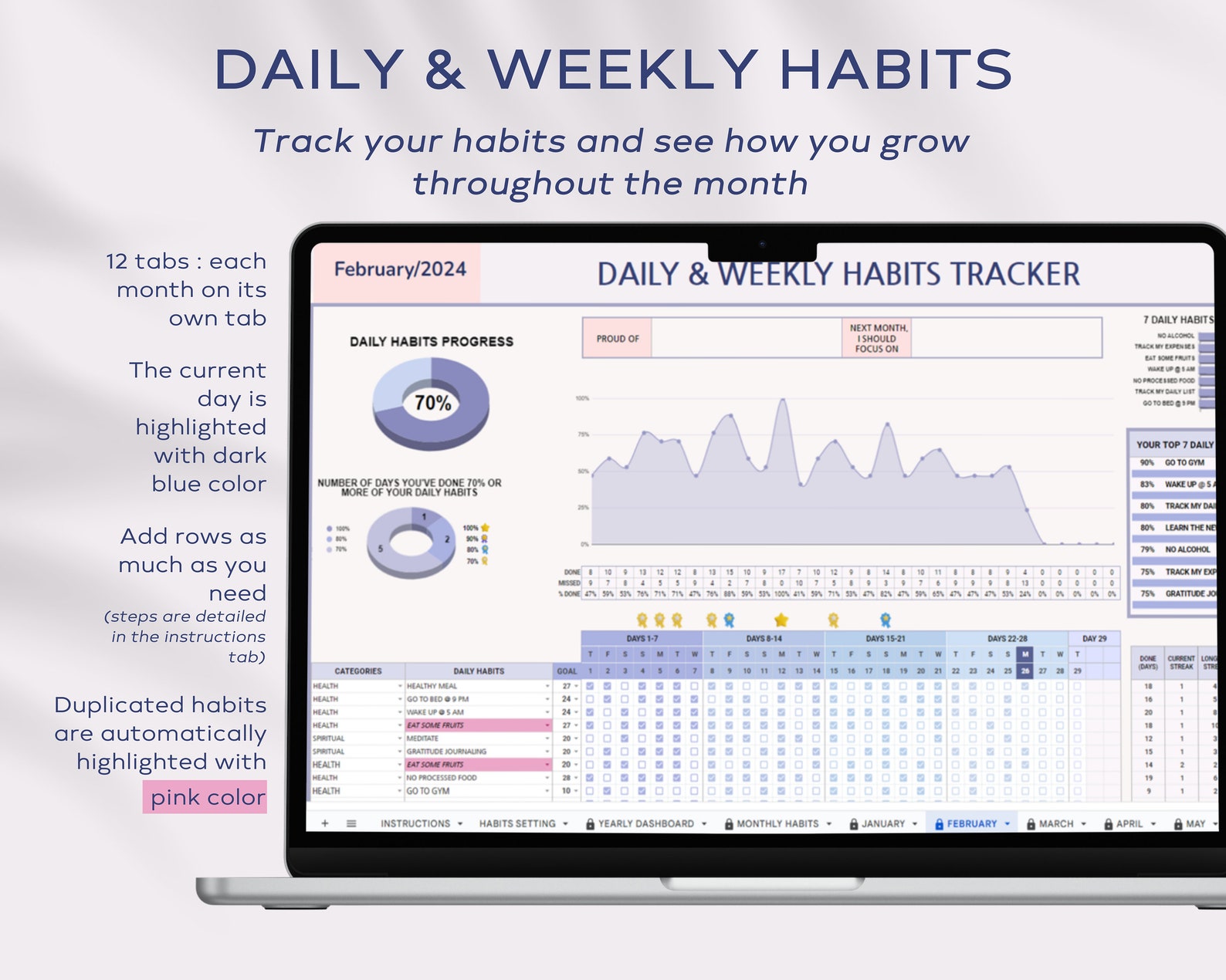 Daily Habit Tracker Google Sheet: Weekly, Monthly, Annual Dashboard ...
