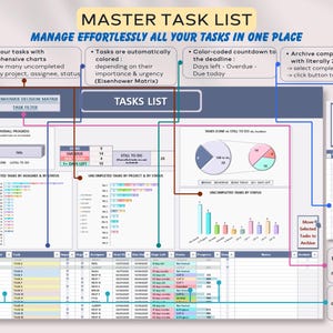 TaskTracker with comprehensive charts, due dates reminder