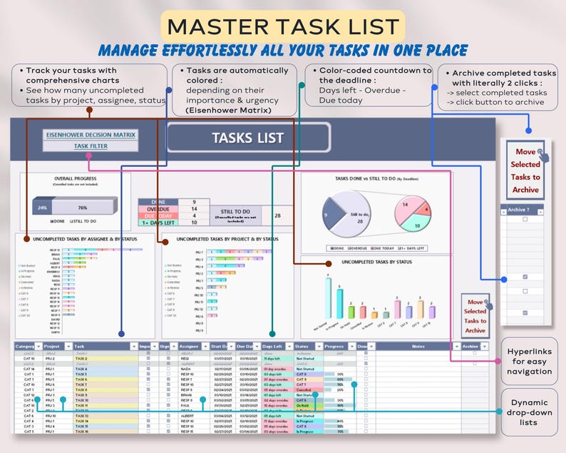 TaskTracker with comprehensive charts, due dates reminder