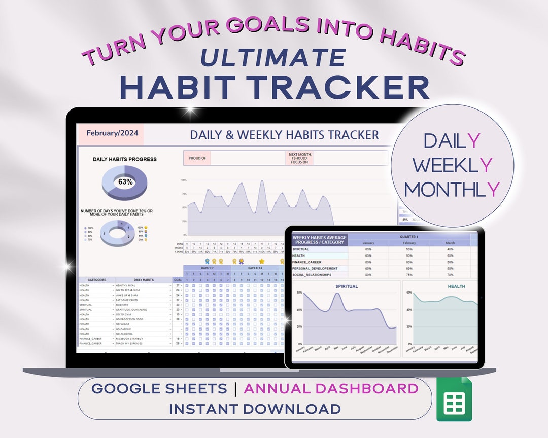 Daily Habit Tracker Google Sheet: Weekly, Monthly, Annual Dashboard ...