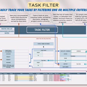Task Filter, Task Tracker, Automated Task Filter