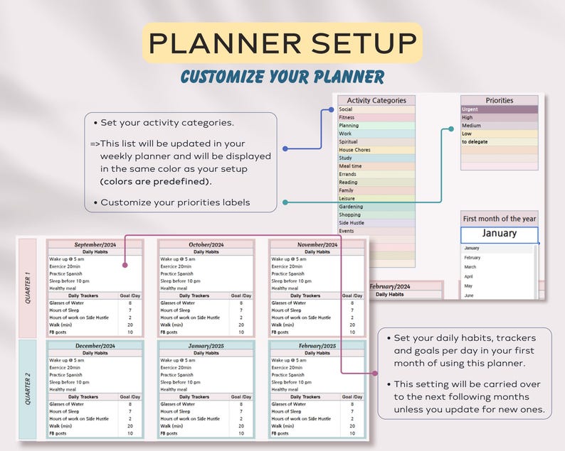 K&ouml;nnte beinhalten: Ein anpassbares Planer-Setup mit einem rosa- und pfirsichfarbenen Farbschema. Der Planer enth&auml;lt Abschnitte f&uuml;r t&auml;gliche Gewohnheiten, Tracker und Ziele. Das Bild zeigt auch eine Liste von Aktivit&auml;tskategorien und Priorit&auml;ten. Der Text "PLANNER SETUP" befindet sich oben im Bild.