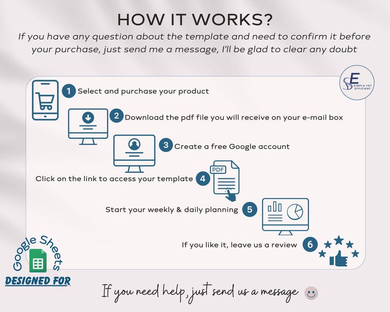 以下が含まれることがあります： 「HOW IT WORKS?」と題されたインフォグラフィック。番号付きの手順：製品の購入、PDFのダウンロード、Googleアカウントの作成、テンプレートへのアクセス、計画の開始、レビューの投稿。Google Sheetsのロゴが含まれています。