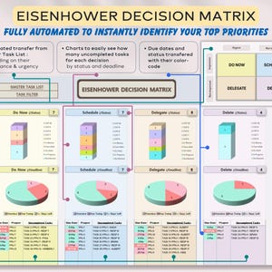 Eisenhower Decision Matrix, Priority Tracker, Automated Eisenhower Matrix