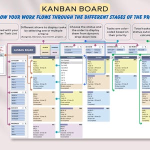 Automated KJanban Board, Task Tracker, Tasks color-coded based on their priority