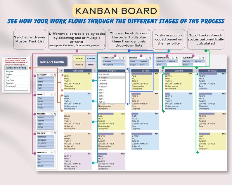 Automated KJanban Board, Task Tracker, Tasks color-coded based on their priority