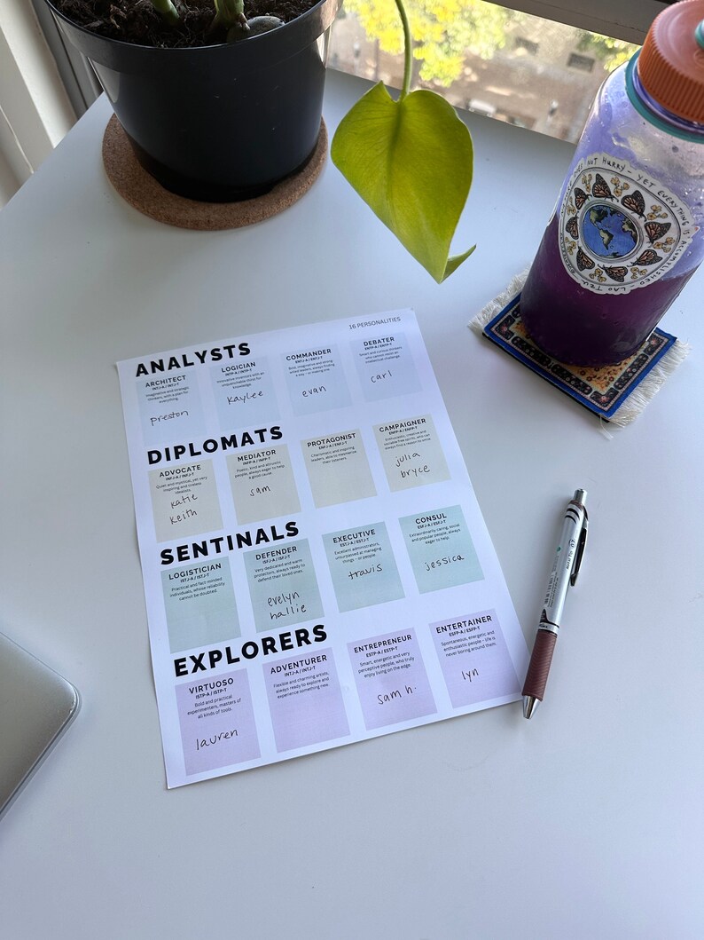 Personality Type Test Overview Chart - Simple Design Digital Print - Etsy