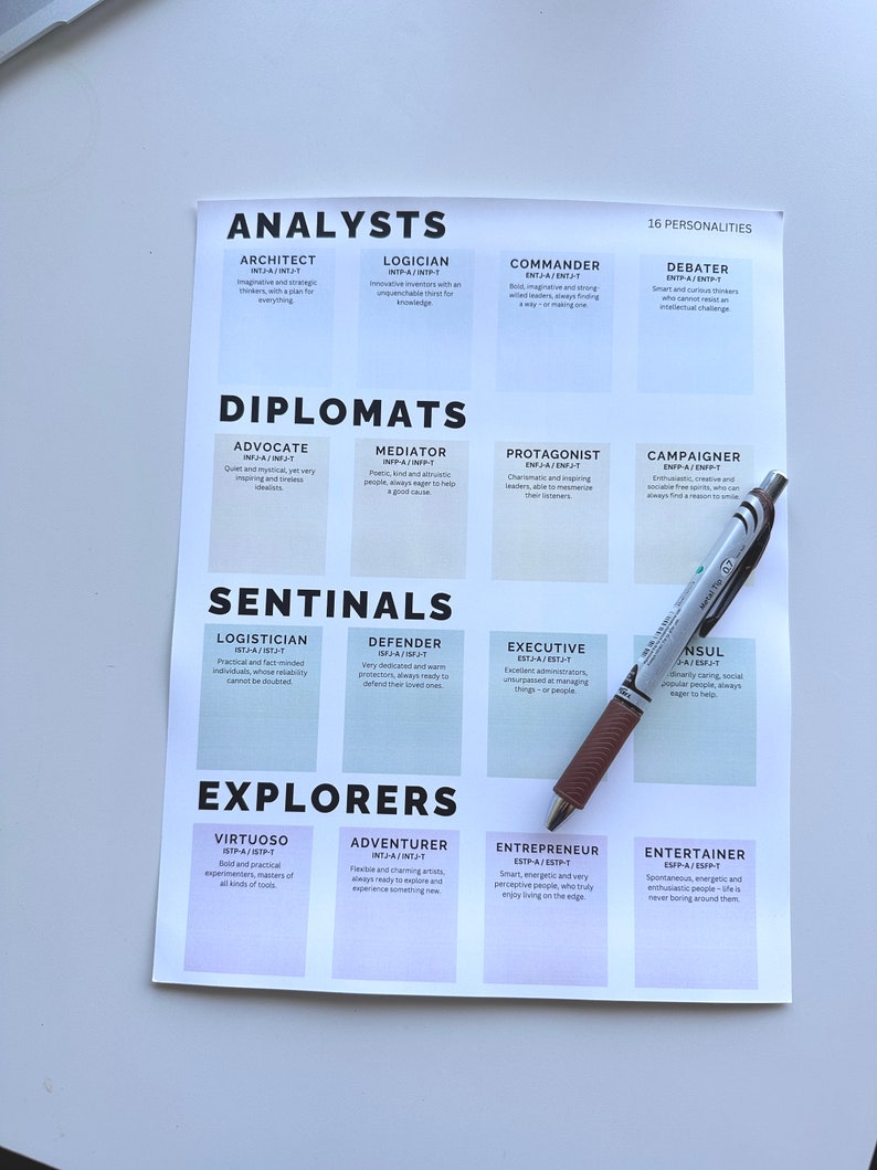 Personality Type Test Overview Chart - Simple Design Digital Print - Etsy
