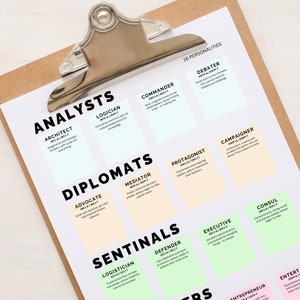 Personality Type Test Overview Chart - Simple Design Digital Print