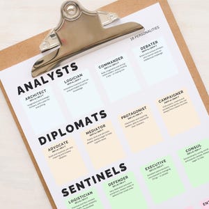 Personality Type Test Overview Chart - Simple Design Digital Print