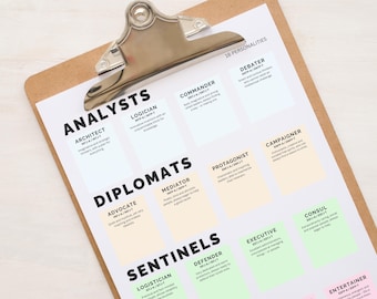 Personality Type Test Overview Chart - Simple Design Digital Print