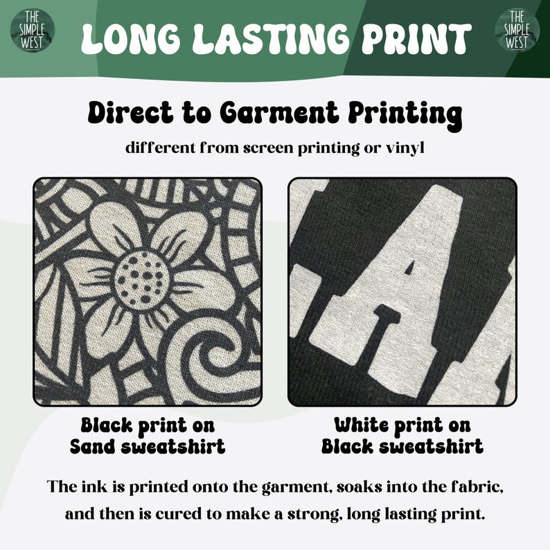 May include: Image showcasing direct-to-garment printing. The text reads "LONG LASTING PRINT." Two close-up images display a black floral print on a sand-colored sweatshirt and a white print on a black sweatshirt. The text explains the ink soaks into the fabric for a long-lasting print.