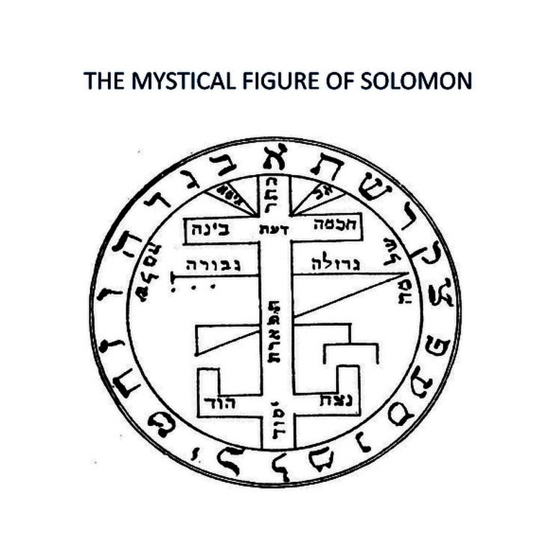 Solomon Pentacles of Jupiter Radionic Software - Etsy