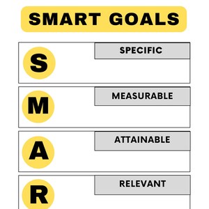 Printable Goal Tracker, SMART Goal Worksheet, Goal Planning Template, Goal Setting Kit, Productivity Planner, Action Planner, Vision Board