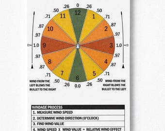 Windage Reference Card for Long Range Shooting – Durable PVC