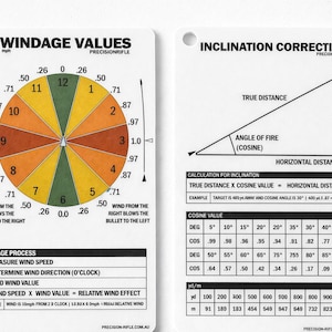 Pacote de Cartões de Dados de Tiro com Correção de Vento e Inclinação – 2 Cartões de Referência para Tiro de Precisão a Longo Alcance