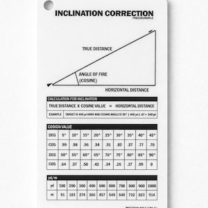 Incline Correction Reference Card for Long Range Shooting – Durable PVC