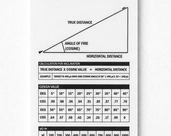 Incline Correction Reference Card for Long Range Shooting – Durable PVC