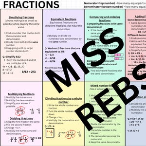 May include: An educational poster titled FRACTIONS with a grid layout featuring pastel-colored sections. It explains mathematical concepts like simplifying, equivalent, adding, subtracting, multiplying, and dividing fractions, plus a table for fractions, decimals, and percentages.