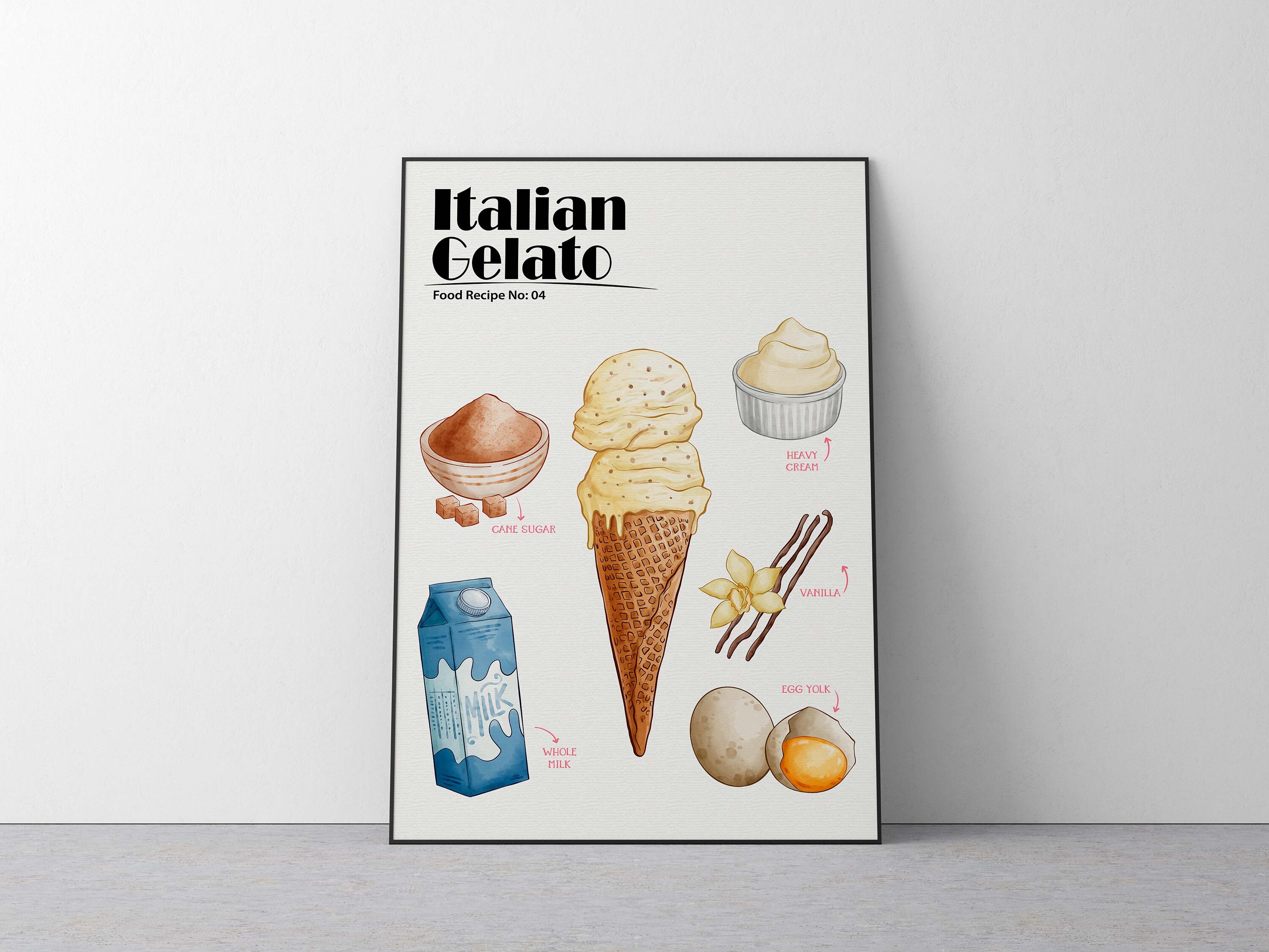 Icecream Poster Art - Etsy Icecream Poster Art - Etsy