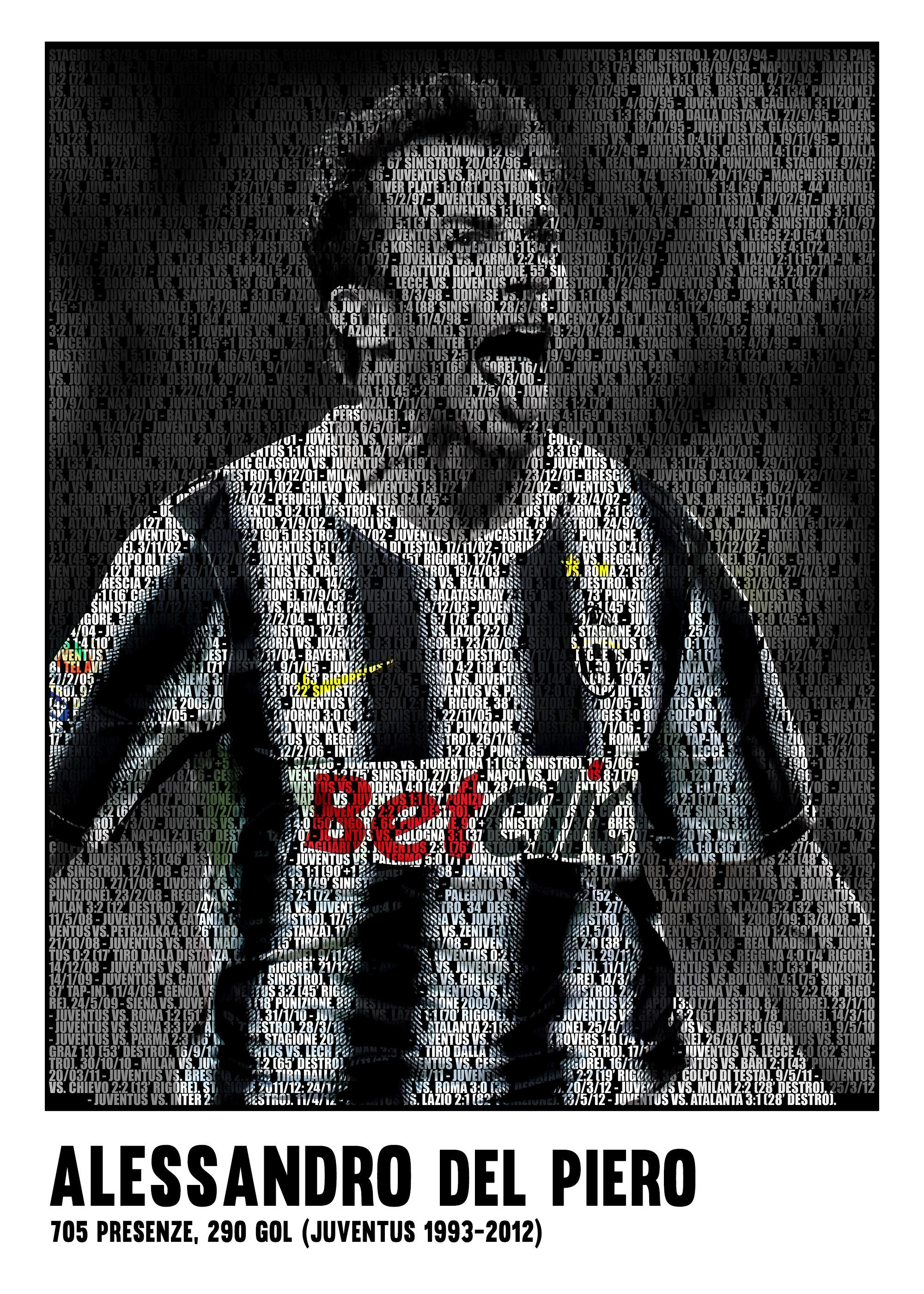 Alessandro Del Piero Juventus Legend Stats Football Print 