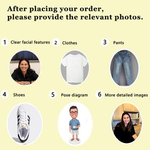 May include: An instructional graphic on a pale yellow background with the text After placing your order, please provide the relevant photos. It lists six requirements: 1 Clear facial features, 2 Clothes, 3 Pants, 4 Shoes, 5 Pose diagram, and 6 More detailed images.