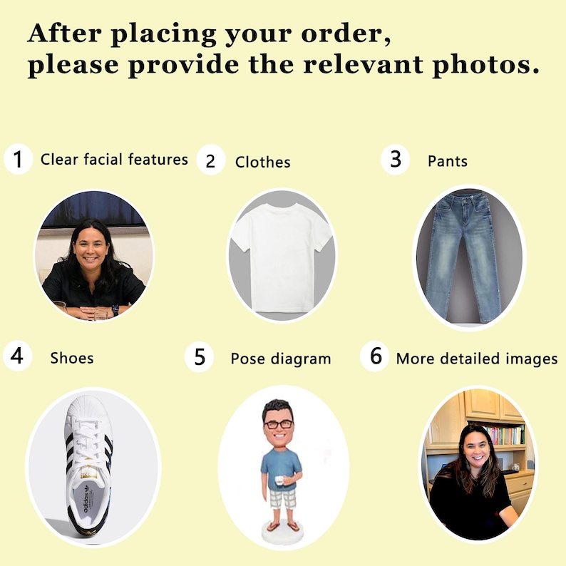 May include: An instructional graphic on a pale yellow background with the text After placing your order, please provide the relevant photos. It lists six requirements: 1 Clear facial features, 2 Clothes, 3 Pants, 4 Shoes, 5 Pose diagram, and 6 More detailed images.