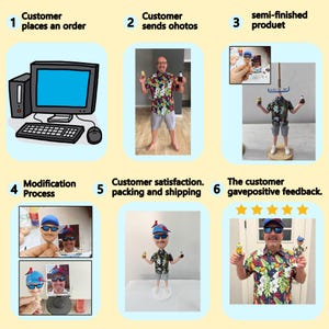 May include: A six-step infographic showing a custom bobblehead creation process. Steps include: 1. Customer places an order, 2. Customer sends photos, 3. semi-finished product, 4. Modification Process, 5. Customer satisfaction, packing and shipping, 6. The customer gave positive feedback.