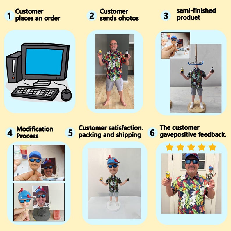 May include: A six-step infographic showing a custom bobblehead creation process. Steps include: 1. Customer places an order, 2. Customer sends photos, 3. semi-finished product, 4. Modification Process, 5. Customer satisfaction, packing and shipping, 6. The customer gave positive feedback.