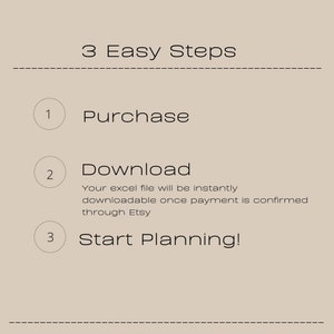 May include: A graphic with three steps for purchasing a digital product: Purchase, Download, and Start Planning. The download step explains that the excel file will be instantly downloadable once payment is confirmed through Etsy.