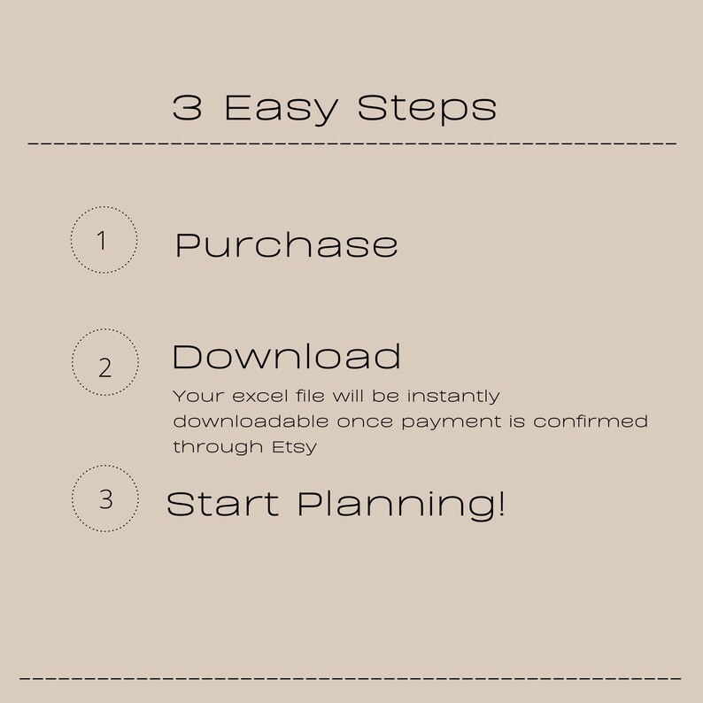 May include: A graphic with three steps for purchasing a digital product: Purchase, Download, and Start Planning. The download step explains that the excel file will be instantly downloadable once payment is confirmed through Etsy.