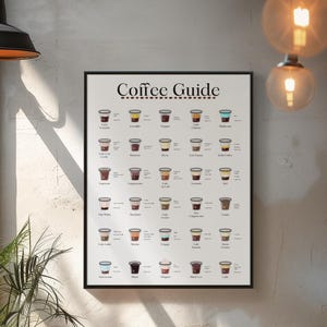 Może przedstawiać: Oprawiony plakat zatytułowany "Coffee Guide" przedstawia ilustracje różnych napojów kawowych. Plakat ma czarną ramę i białe tło. Tytuł znajduje się na górze, a każdy rodzaj kawy jest oznaczony pod swoim zdjęciem, prezentując różnorodne napoje kawowe.