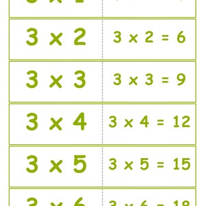 Numbers 1-12 Multiplication Tables Flashcards, 144 Flashcards, Times ...