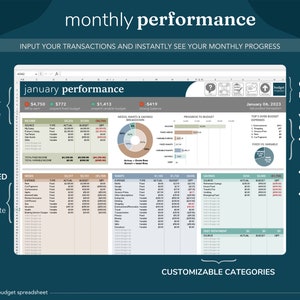 Puede incluir: Una captura de pantalla de una pantalla de computadora que muestra una hoja de c&aacute;lculo con un rastreador de presupuesto mensual. La hoja de c&aacute;lculo se titula "Rendimiento de enero" e incluye secciones para ingresos, gastos, ahorros y reembolso de deudas. La hoja de c&aacute;lculo tambi&eacute;n incluye gr&aacute;ficos y diagramas para visualizar los datos.
