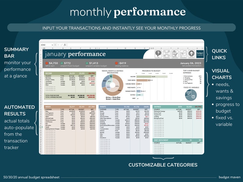 Puede incluir: Una captura de pantalla de una pantalla de computadora que muestra una hoja de c&aacute;lculo con un rastreador de presupuesto mensual. La hoja de c&aacute;lculo se titula "Rendimiento de enero" e incluye secciones para ingresos, gastos, ahorros y reembolso de deudas. La hoja de c&aacute;lculo tambi&eacute;n incluye gr&aacute;ficos y diagramas para visualizar los datos.