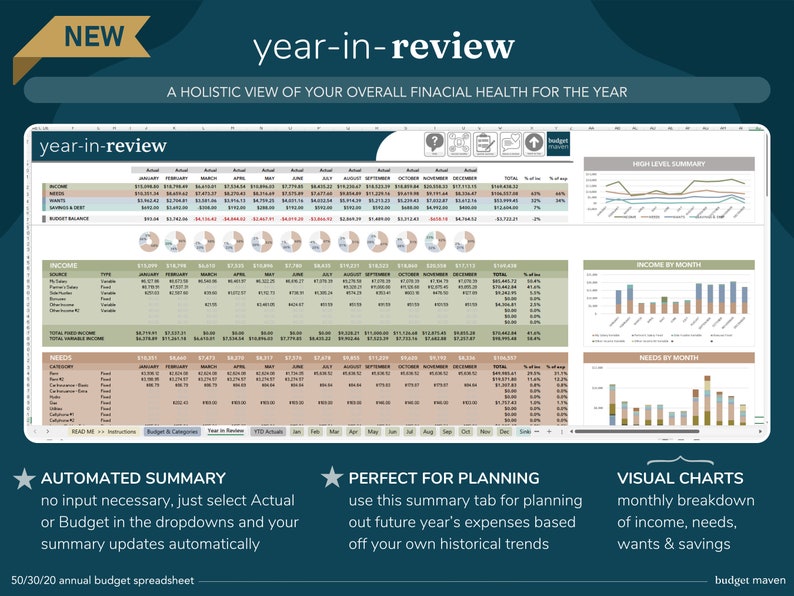 Puede incluir: Una hoja de c&aacute;lculo con una plantilla de presupuesto de revisi&oacute;n anual. La hoja de c&aacute;lculo incluye un resumen de alto nivel, ingresos por mes, necesidades por mes y gr&aacute;ficos visuales. La hoja de c&aacute;lculo est&aacute; dise&ntilde;ada para ayudar a los usuarios a realizar un seguimiento de sus ingresos, gastos y ahorros.