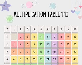 multiplication table 1 10 for kids