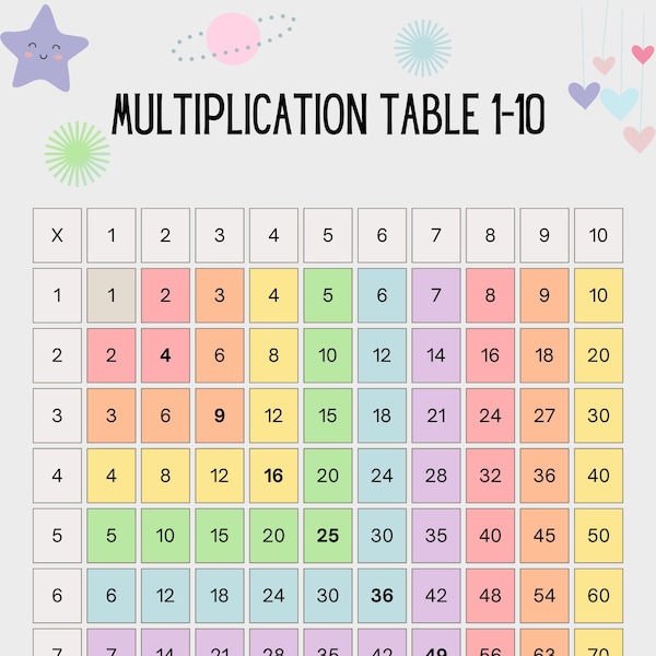 Cute and Colorful Pastel Multiplication Table 1-10