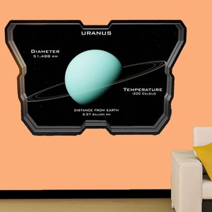 Educational Uranus Statistics Wall Art Sticker Decal Mural Poster Decor 1039