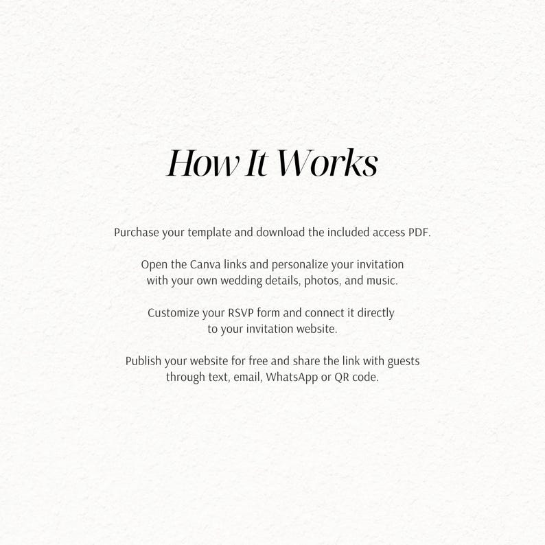 May include: An instructional graphic with black text on a white background titled How It Works. It outlines the process: purchase a template, download the access PDF, open Canva links to personalize wedding details, customize RSVP forms, and publish.