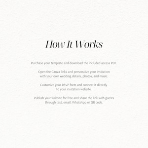 May include: A white informational graphic with black text titled How It Works. The text outlines a four-step process: purchase a template, open Canva links to personalize wedding details, customize an RSVP form, and publish a website to share.