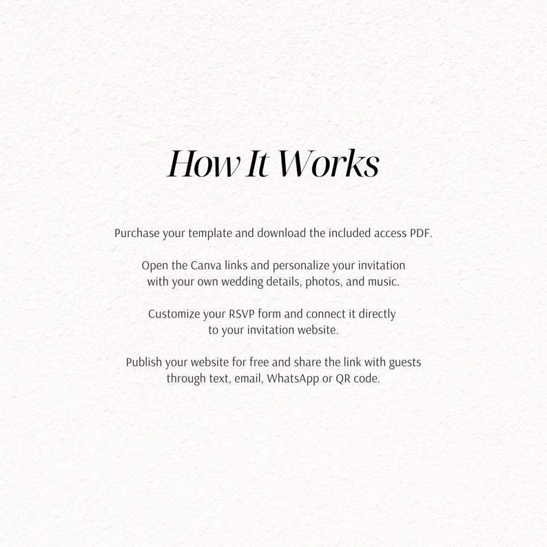 May include: A white informational graphic with black text titled How It Works. The text outlines a four-step process: purchase a template, open Canva links to personalize wedding details, customize an RSVP form, and publish a website to share.