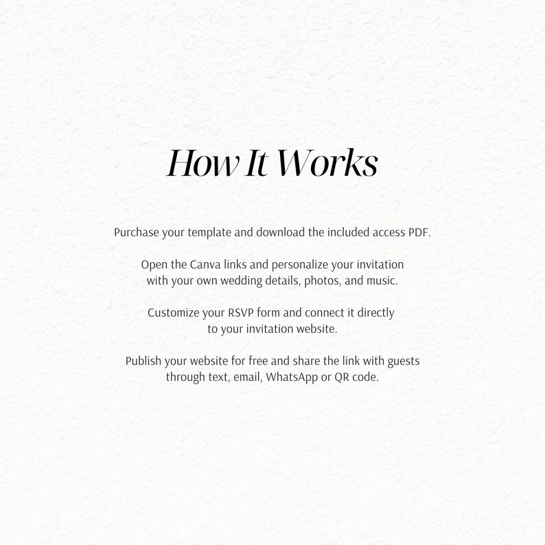May include: A digital instruction card titled How It Works, detailing the process of purchasing a template, downloading a PDF, using Canva links to personalize wedding details, customizing an RSVP form, and publishing a website for guests.