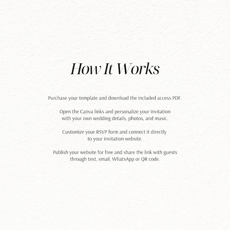Puede incluir: Una tarjeta de instrucciones digital titulada How It Works, que detalla el proceso de compra de una plantilla, descarga de un PDF, uso de enlaces de Canva para personalizar detalles de boda, formularios de confirmaci&oacute;n y publicaci&oacute;n web.