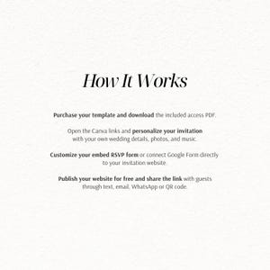 Peut inclure: Un graphique informatif blanc avec du texte noir intitul&eacute; How It Works. Il d&eacute;crit quatre &eacute;tapes : acheter et t&eacute;l&eacute;charger le PDF d'acc&egrave;s, personnaliser le mod&egrave;le d'invitation Canva, configurer le formulaire RSVP et publier le site pour les invit&eacute;s.